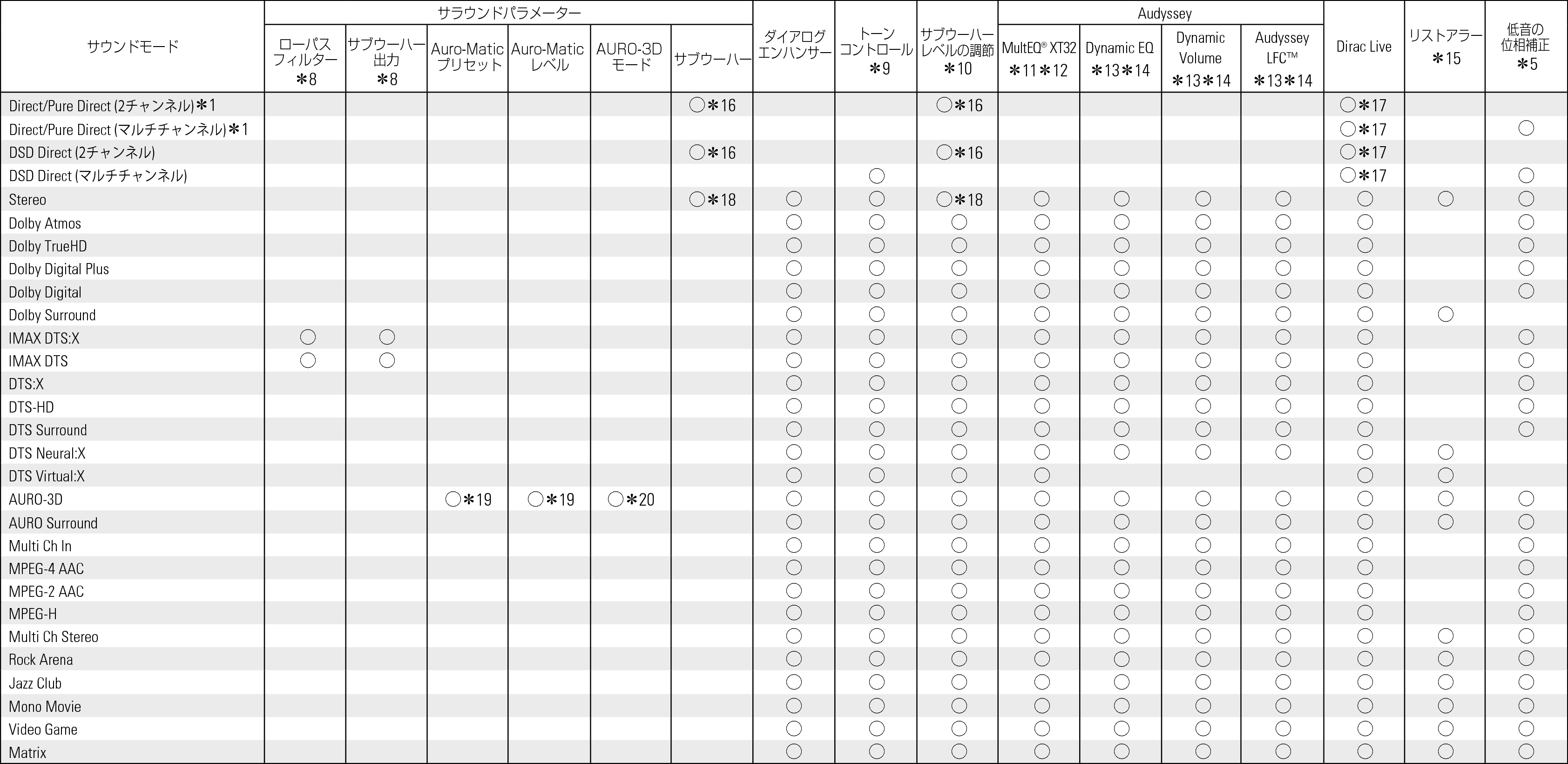 Smode & Spara2 X68_JP